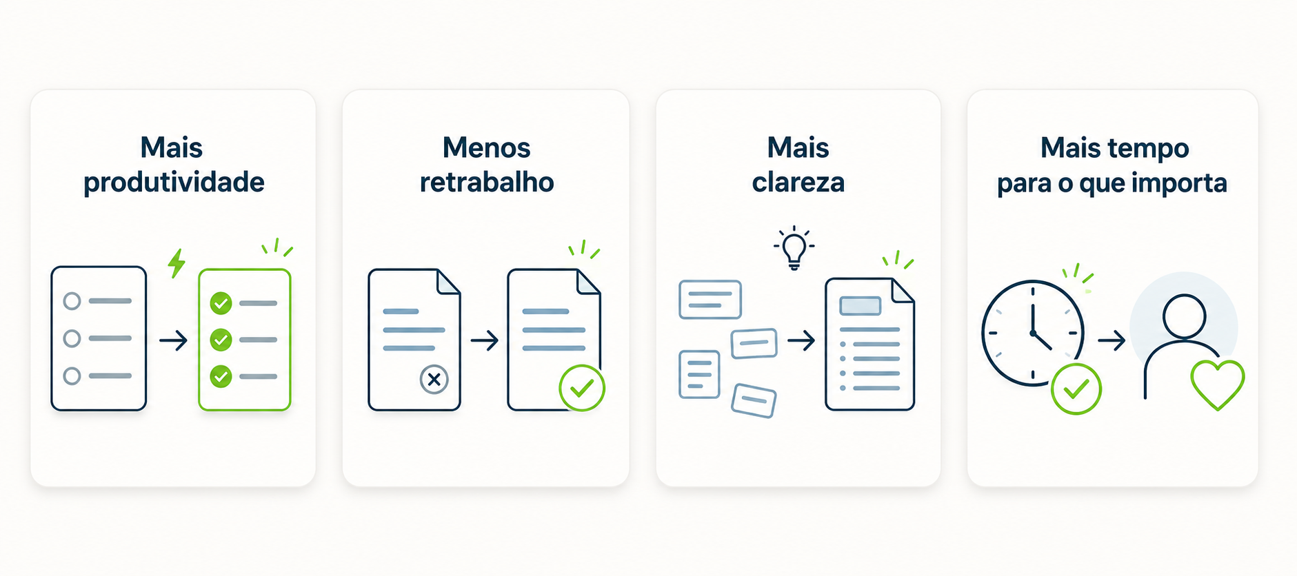Mais produtividade, menos retrabalho, mais clareza e mais tempo para o que importa